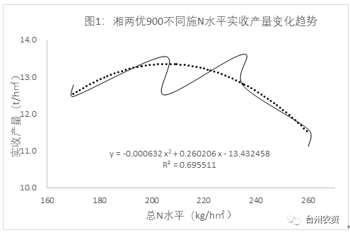 臺(tái)州農(nóng)資