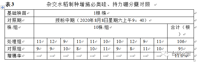 臺(tái)州農(nóng)資