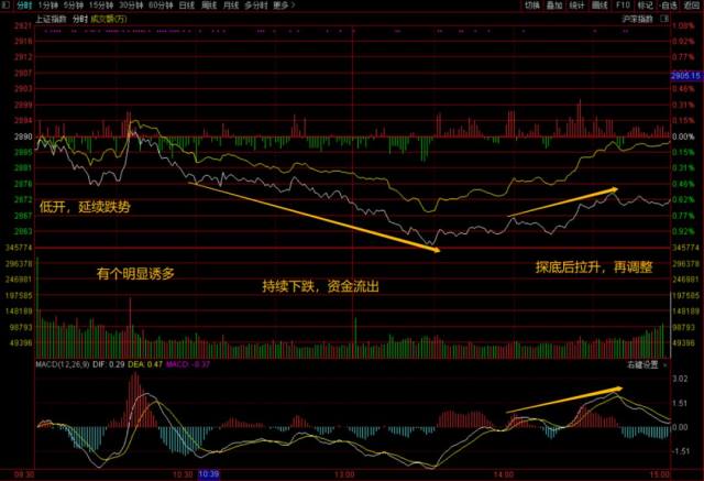 今日股市大盤收評，市場走勢分析與展望，今日股市大盤收評，市場走勢深度分析與展望