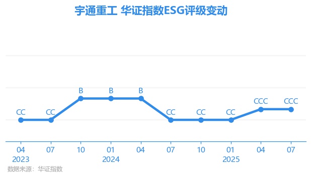 宇通重工股票，深度解析與前景展望，宇通重工股票深度解析及前景展望