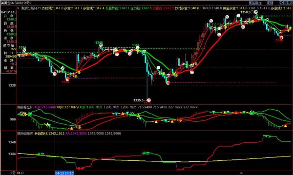 期貨行情實(shí)時(shí)行情分析與預(yù)測(cè)，期貨實(shí)時(shí)行情分析與預(yù)測(cè)解讀